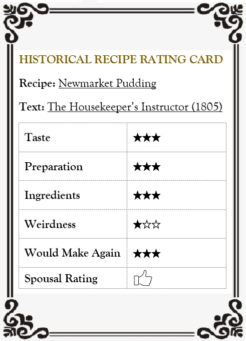 Historical Recipe Rating Card
Recipe: Newmarket Pudding
Text: The Housekeeper's Instructor (1805)
Taste - 3 stars
Preparation - 3 stars
Ingredients - 3 stars
Weirdness - 1 star
Would make again - 3 stars
Spousal rating - thumbs up